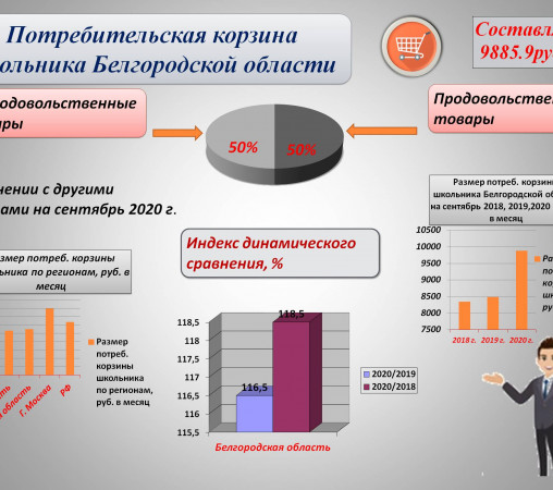 Потребительская корзина школьника Белгородской области